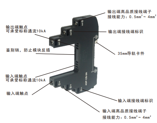 儀表工控電涌保護(hù)器 單通道底座